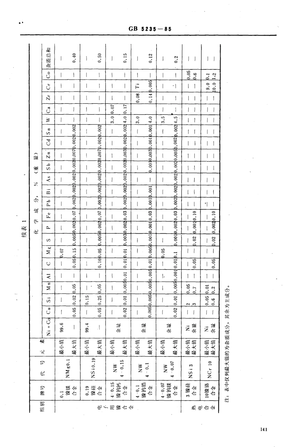 GBT 5235-1985 加工镍及镍合金 化学成分和产品形状.pdf_第3页