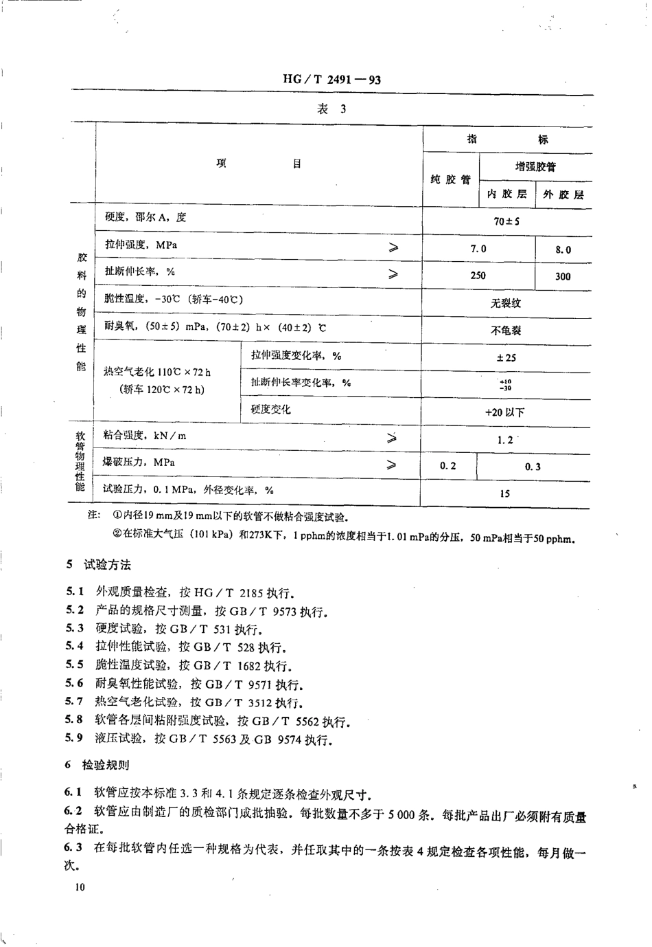 HG-T 2491-1993 汽车用输水橡胶软管.pdf_第3页