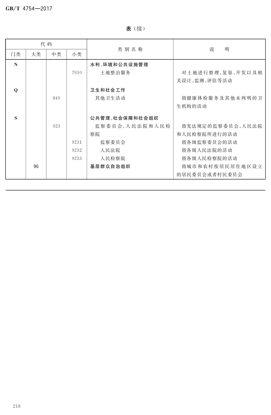 GBT4754-2017国民经济行业分类（第1号修改单）.pdf_第2页