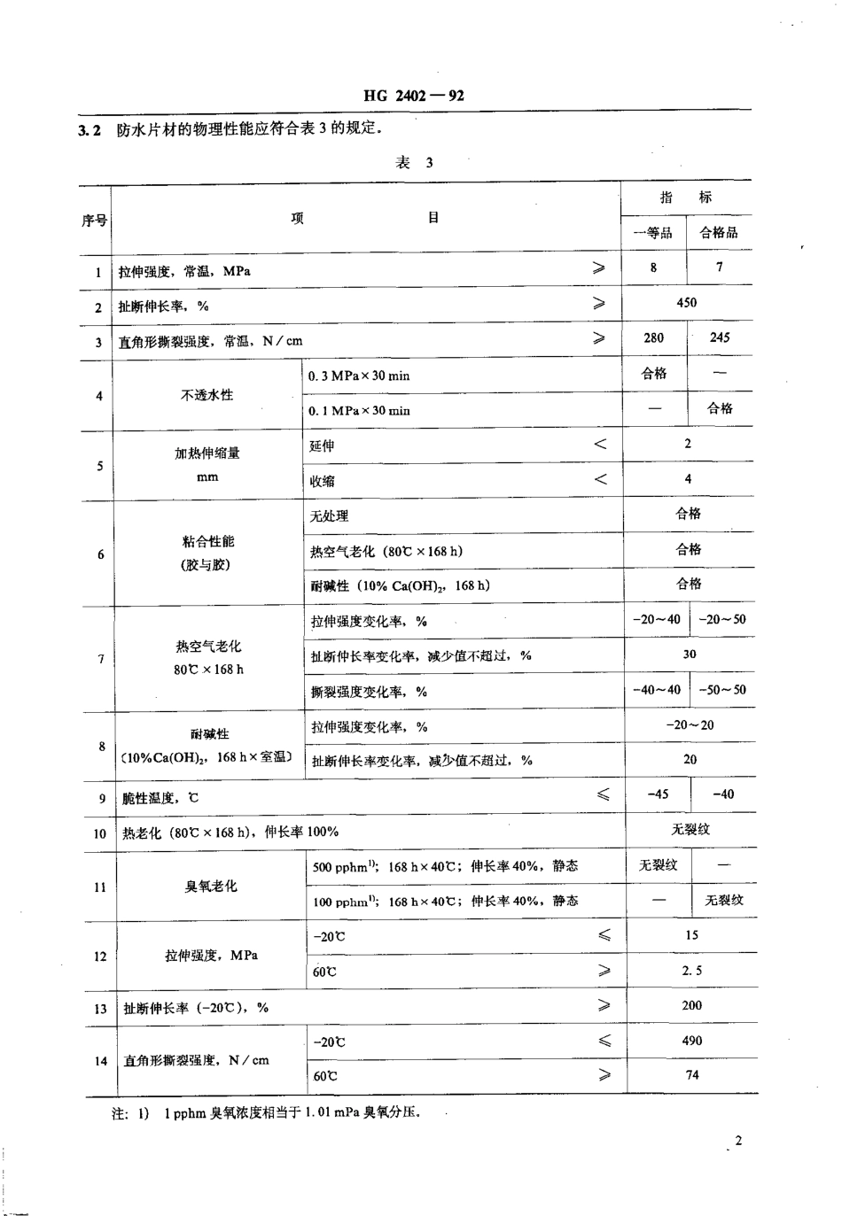 HG 2402-1992 屋顶橡胶防水材料 三元乙丙片材.pdf_第3页