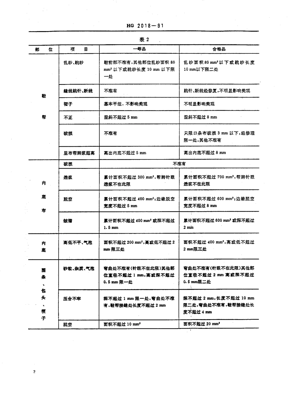HG 2018-1991 轻便胶鞋.pdf_第2页
