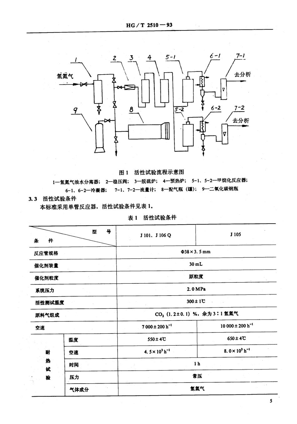 HGT 2510-1993 甲烷化催化剂试验方法.pdf_第2页