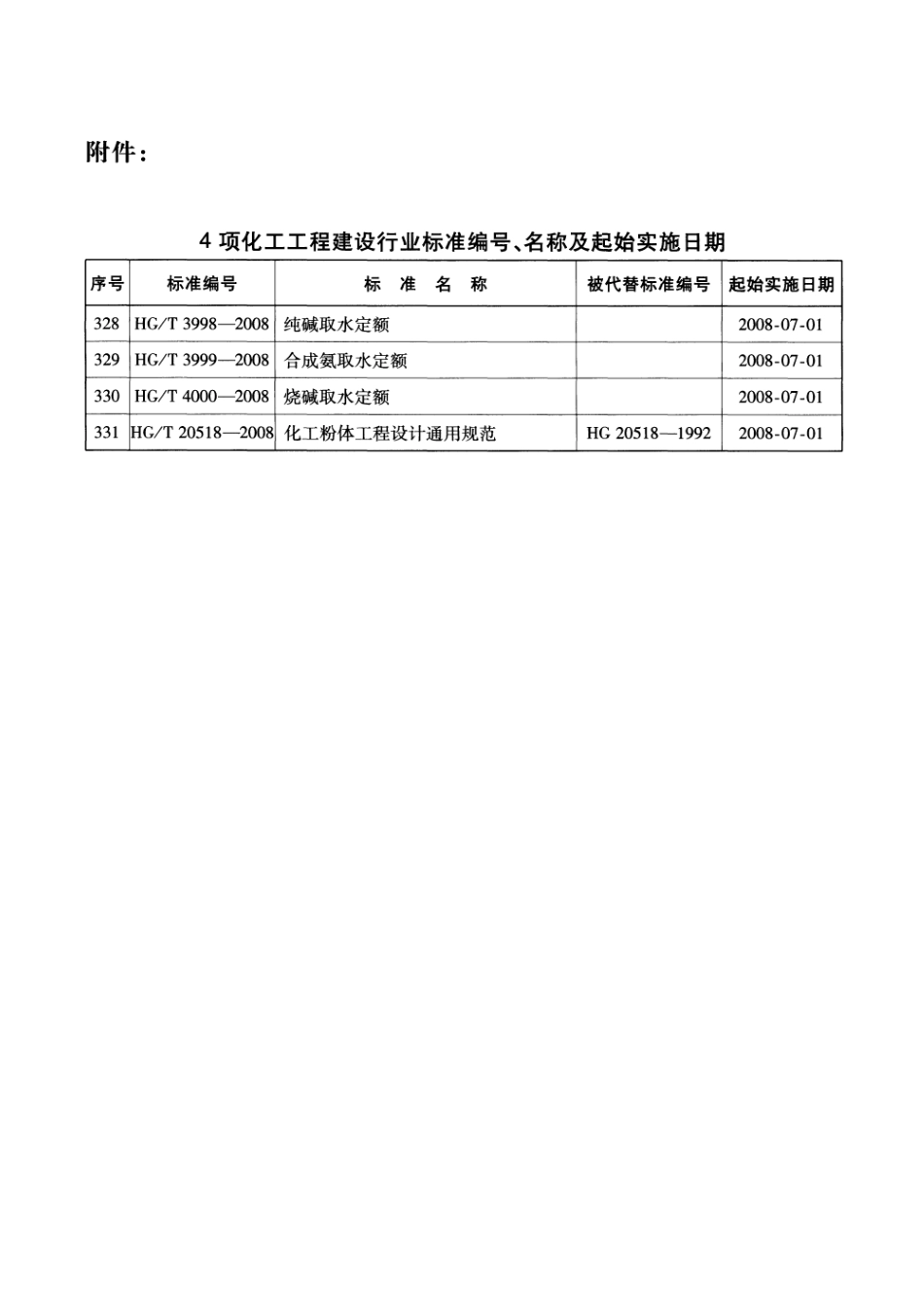 HGT 3999-2008 合成氨取水定额.pdf_第3页