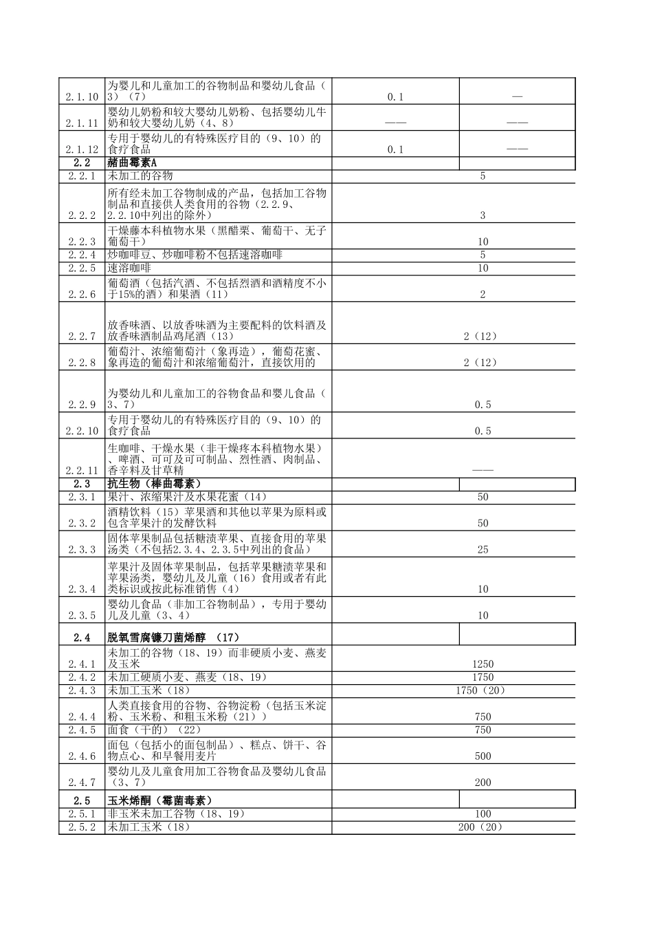 欧盟食品污染物限量标准（中文版）-翻译了(EC)18812006 欧盟食品污染物限量.xls_第2页
