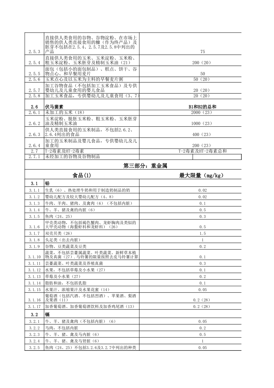 欧盟食品污染物限量标准（中文版）-翻译了(EC)18812006 欧盟食品污染物限量.xls_第3页