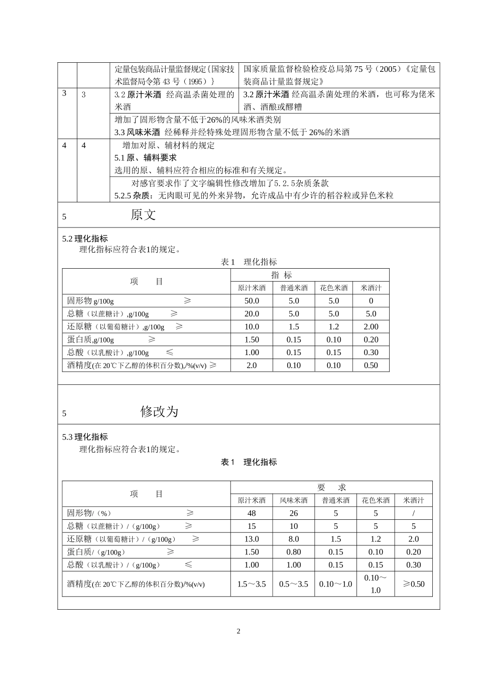 米酒1号修订单.doc_第2页