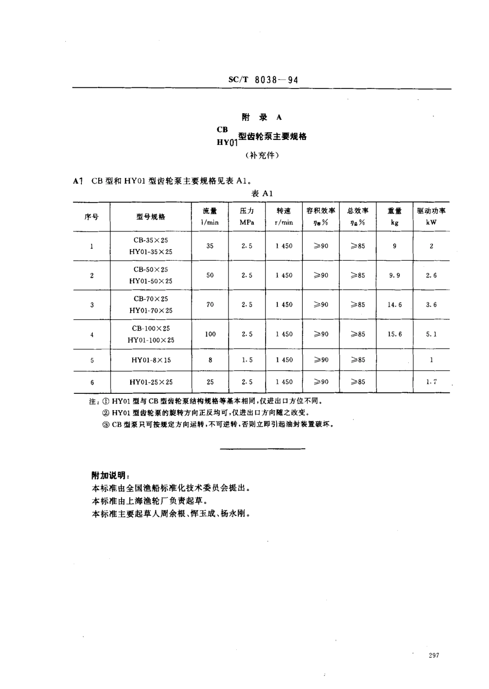 SCT 8038-1994 渔船CBHY01型齿轮泵修理技术要求.pdf_第3页