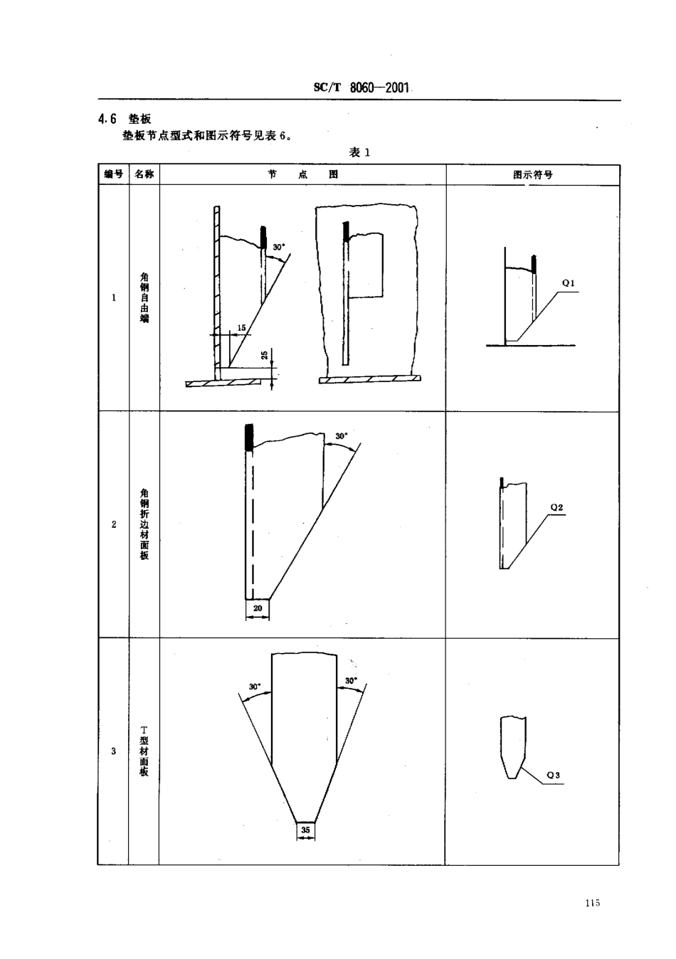 SCT 8060-2001 钢质渔船船体结构节点.pdf_第3页