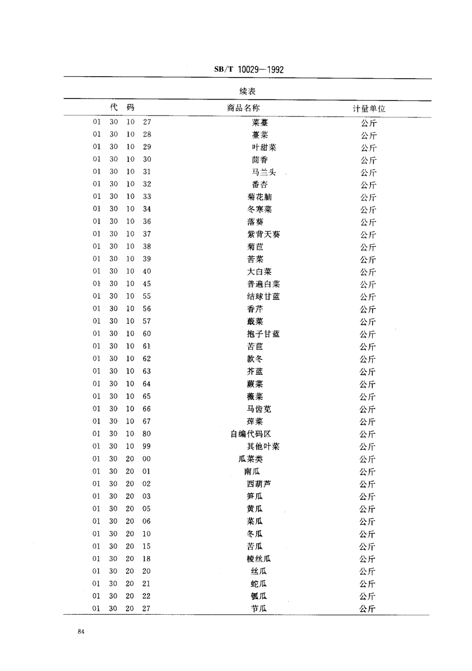 SBT 10029-1992 蔬菜计算机编码 蔬菜商品分类和代码.pdf_第2页