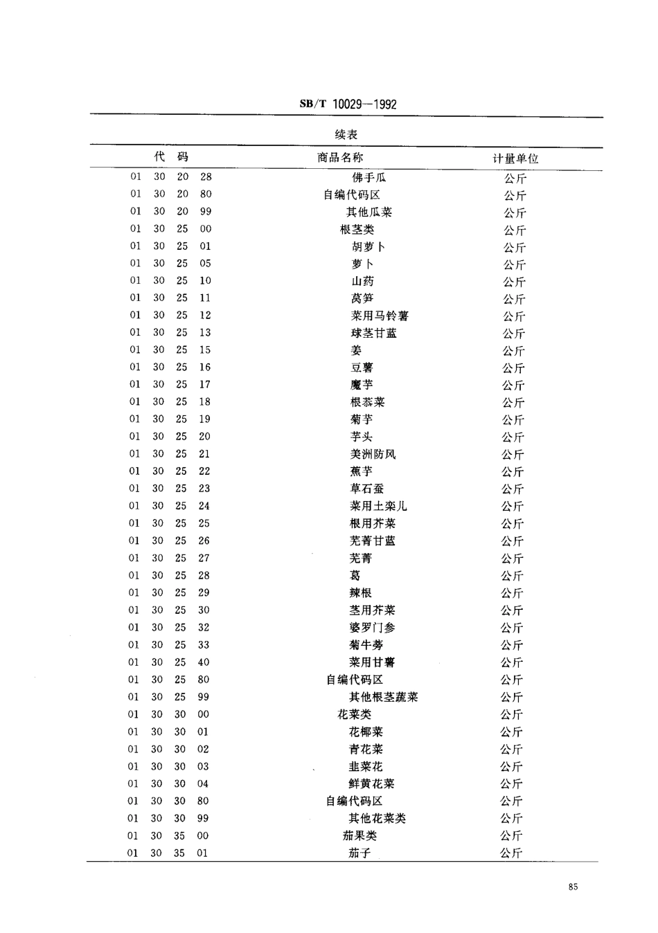 SBT 10029-1992 蔬菜计算机编码 蔬菜商品分类和代码.pdf_第3页