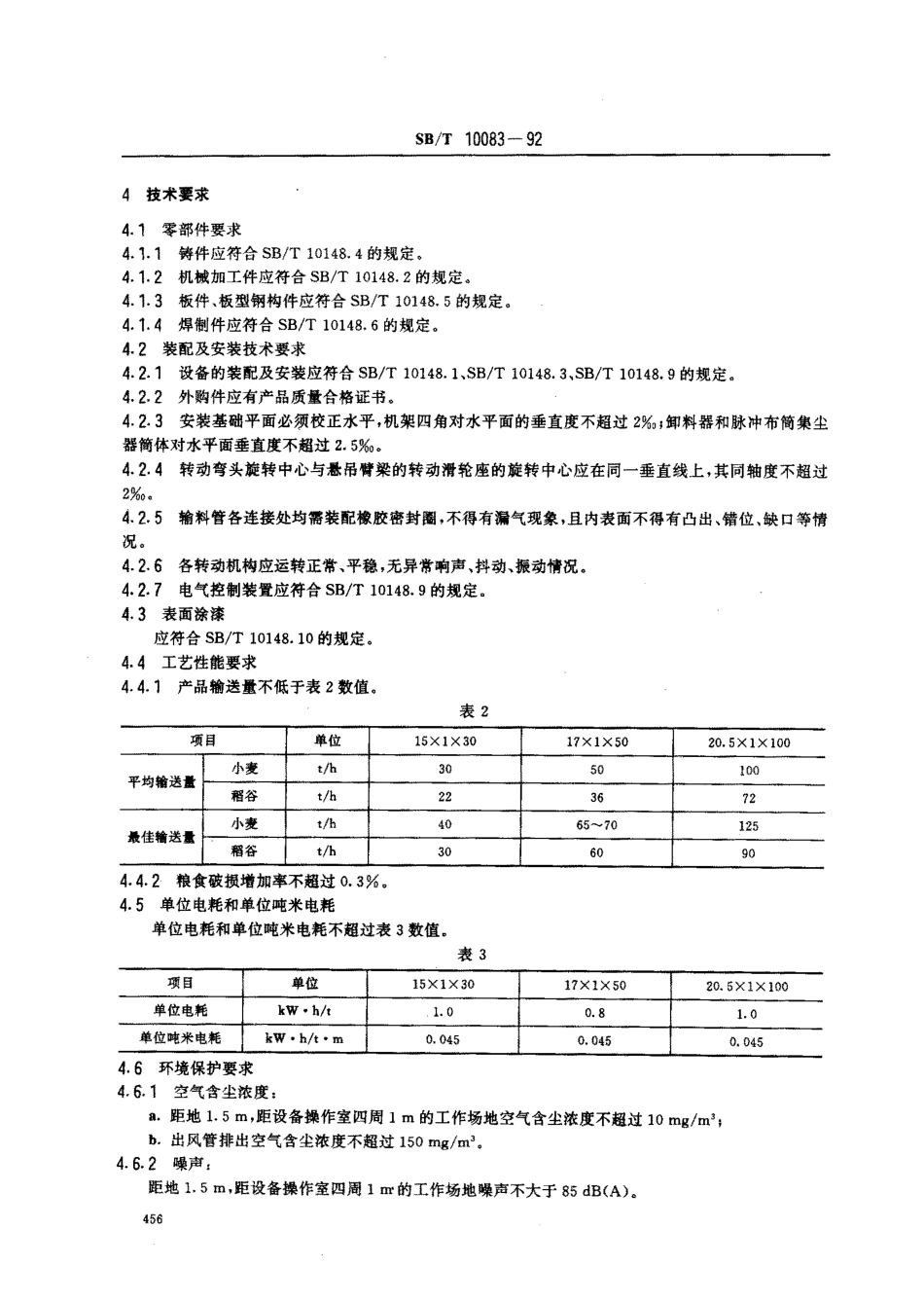 SBT 10083-1992 固定吸粮机技术条件.pdf_第2页
