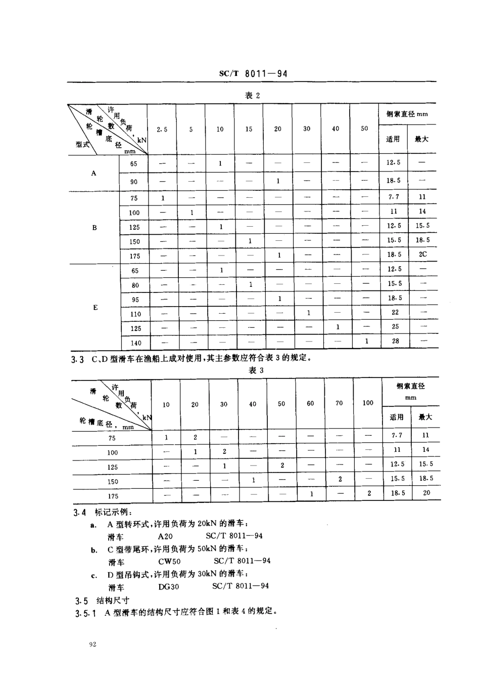 SCT 8011-1994 渔船起重钢索滑车.pdf_第2页