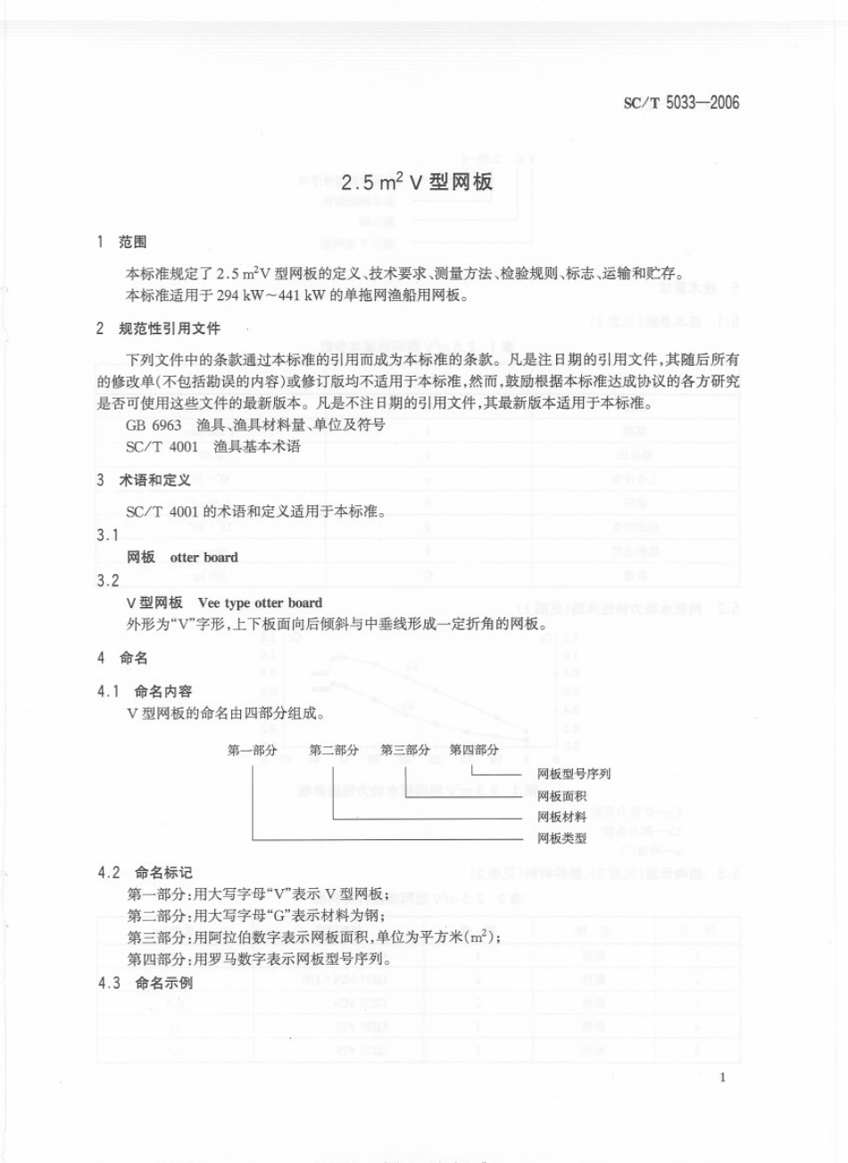 SCT 5033-2006 2.5m2V型网板.pdf_第3页