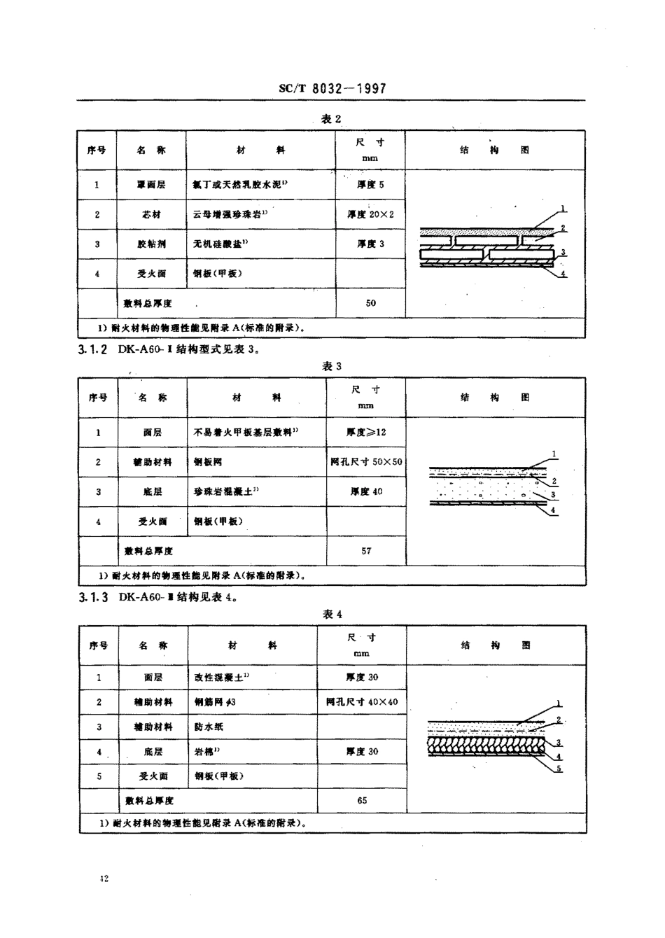 SCT 8032-1997 渔船防火分隔结构型式.pdf_第3页