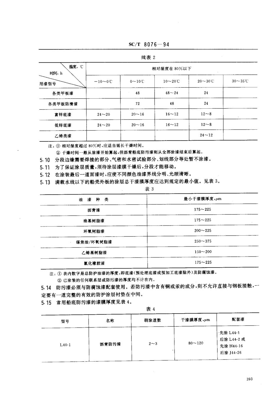 SCT 8076-1994 渔船船体涂装技术要求.pdf_第3页