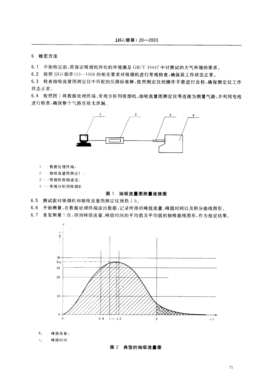 JJG(烟草) 20-2003 烟草专用吸烟机抽吸流量图检定规程.pdf_第3页