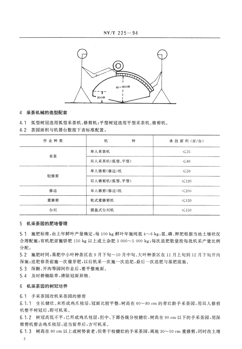 NYT 225-1994 机械化采茶技术规程.pdf_第3页
