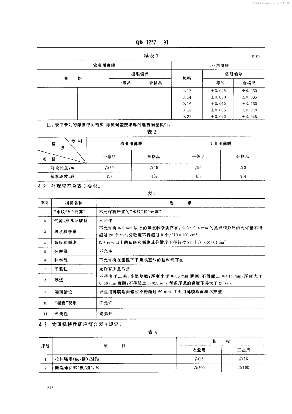 QB 1257-1991 软聚氮乙烯吹塑薄膜.pdf_第2页