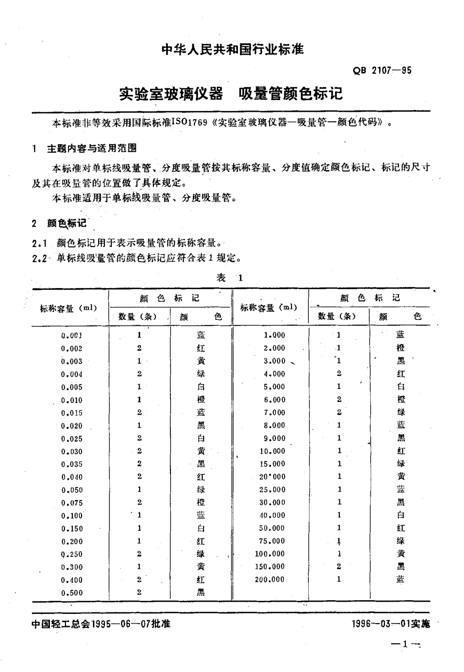 QB 2107-1995 实验室玻璃仪器 吸量管颜色标记.pdf_第2页