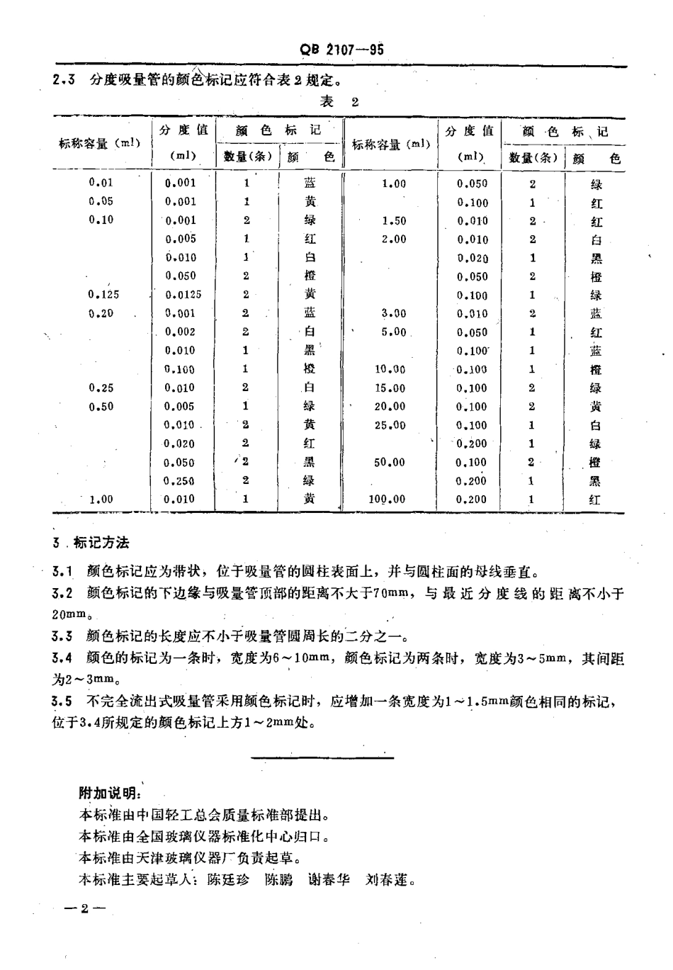 QB 2107-1995 实验室玻璃仪器 吸量管颜色标记.pdf_第3页