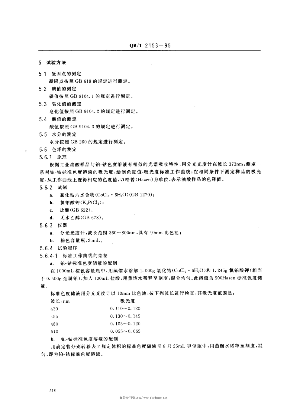 QBT 2153一95工业油酸标准.pdf_第2页