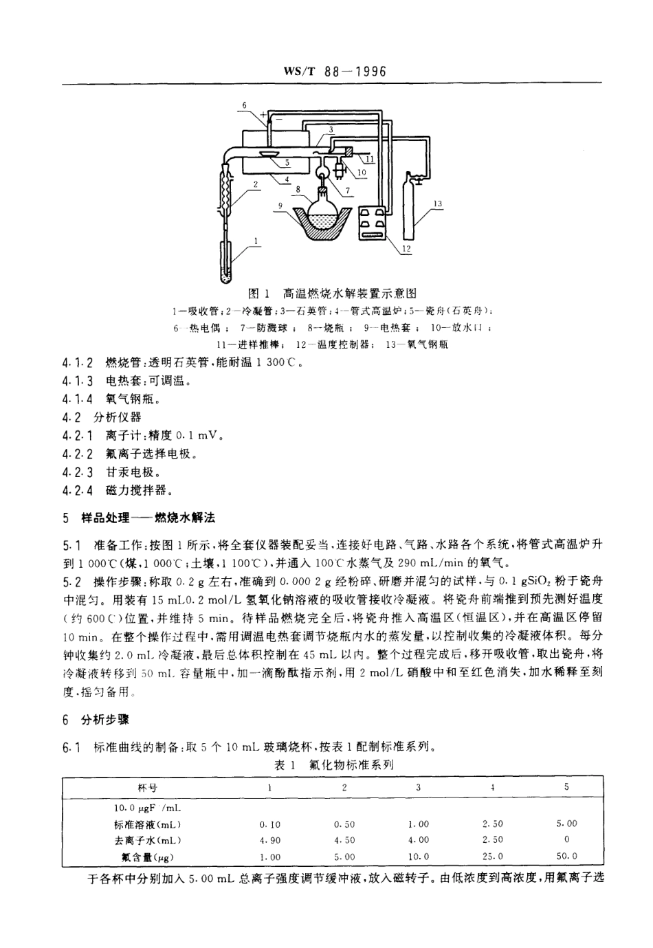WST 88-1996 煤及土壤中总氟测定方法 燃烧水解-离子选择电极法.pdf_第3页