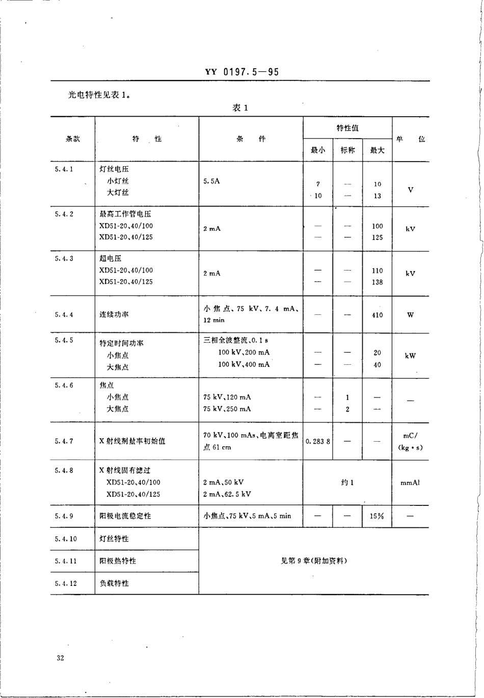 yy0197.5-1995 医用X射线管详细规范 XD51-20、40-100和XD51-20、40-125旋转阳极X射线管.pdf_第3页