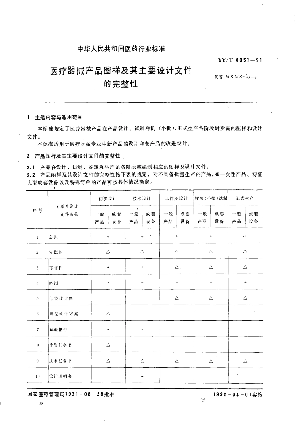 yy0051-1991 医疗器械产品图样及其主要设计文件的完整性.pdf_第1页