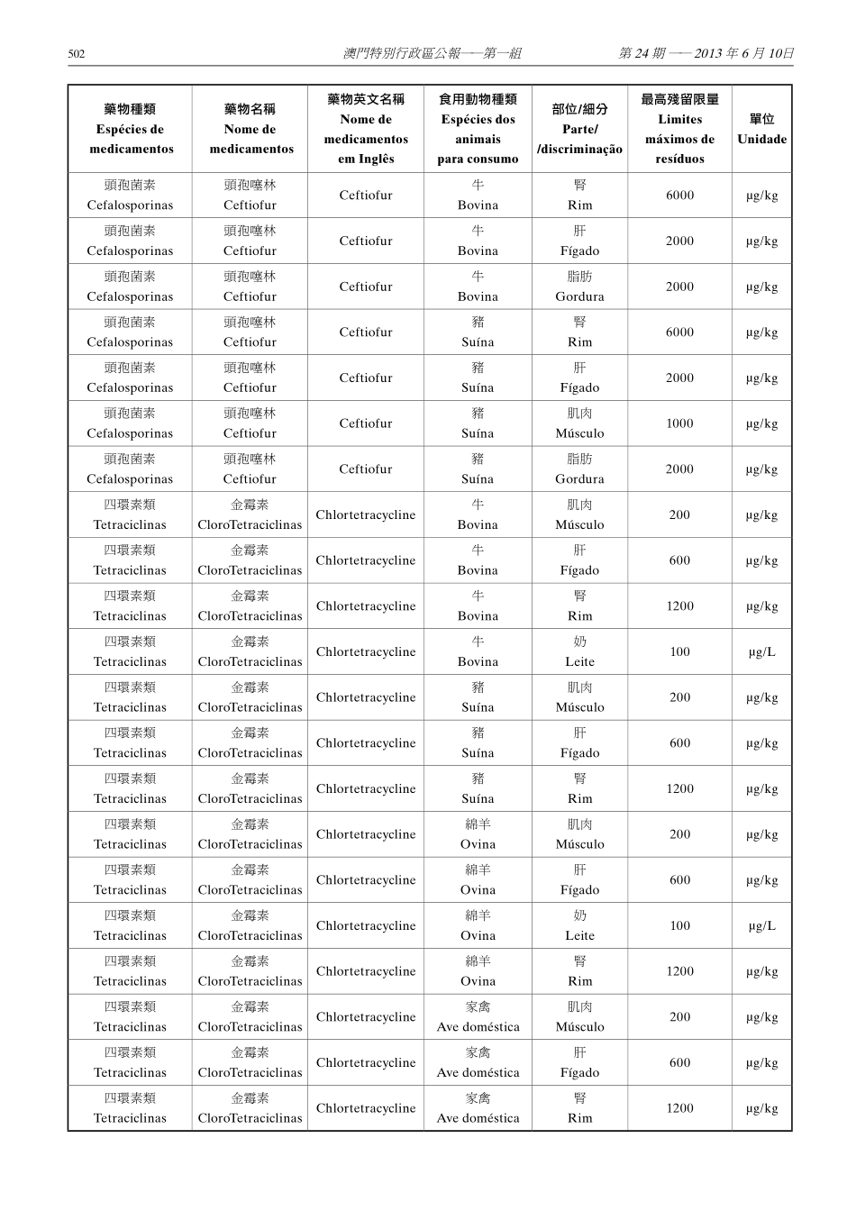 食品中兽药最高残留限量（澳门特别行政区第132013号行政法规）.pdf_第3页