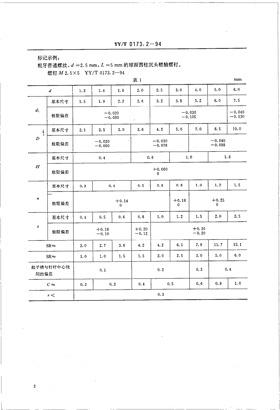 yyt 0173.2-1994 手术器械 球面圆柱沉头鳃轴螺钉.pdf_第3页