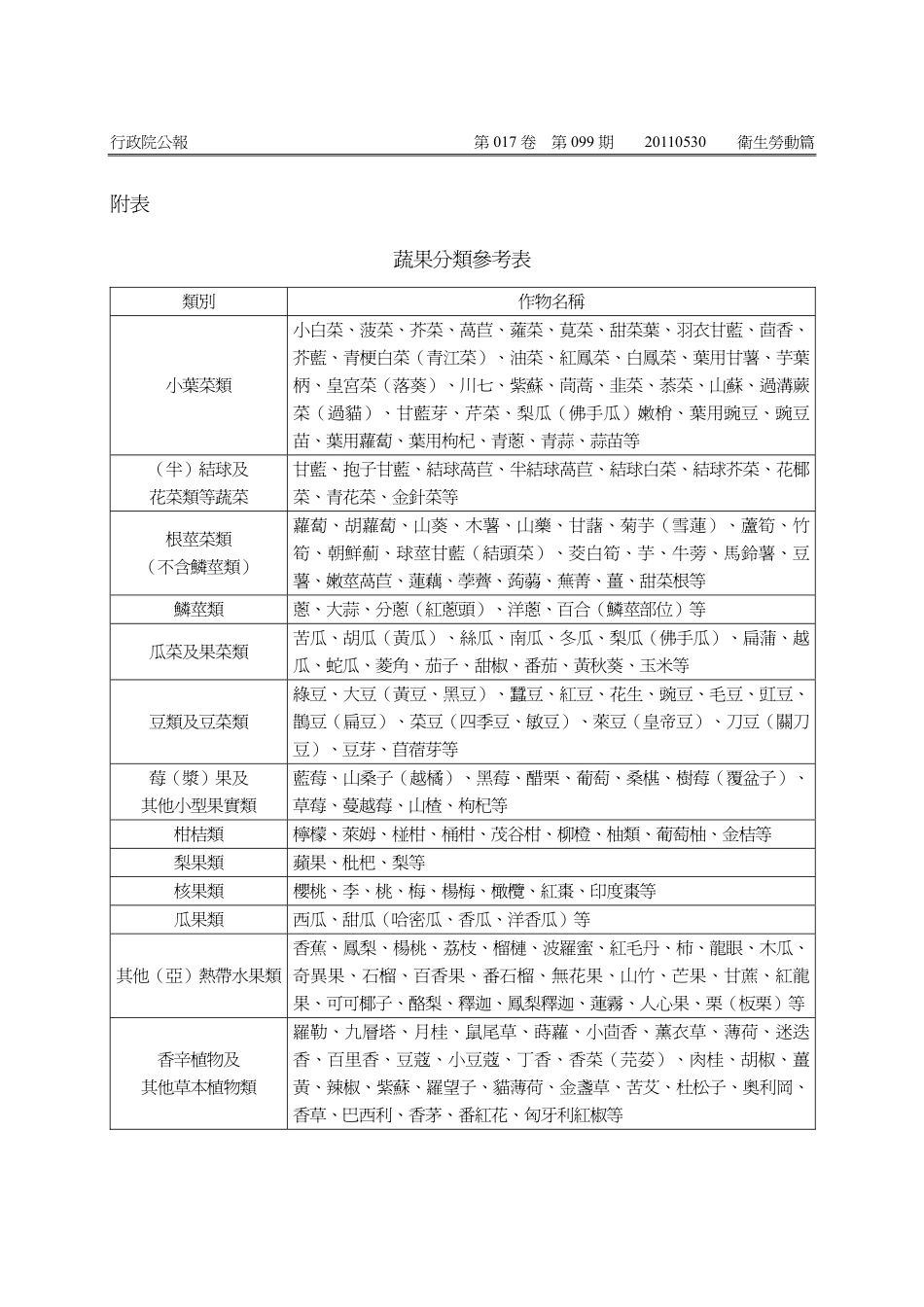 蔬果植物类重金属限量标准.pdf_第2页