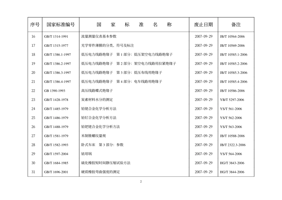 已经废止的国家标准目录-2007年9月29日.pdf_第2页