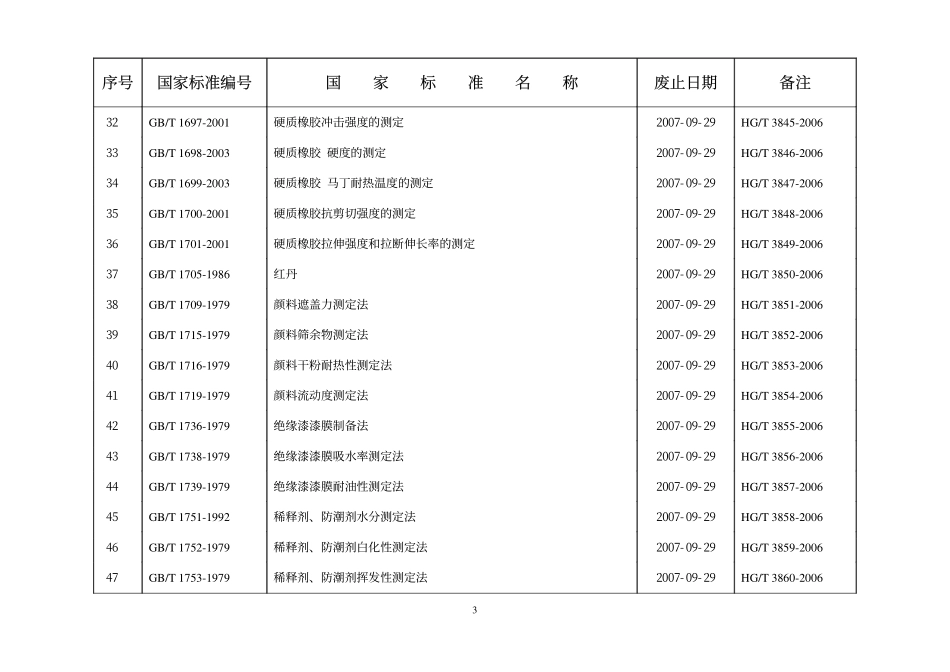 已经废止的国家标准目录-2007年9月29日.pdf_第3页