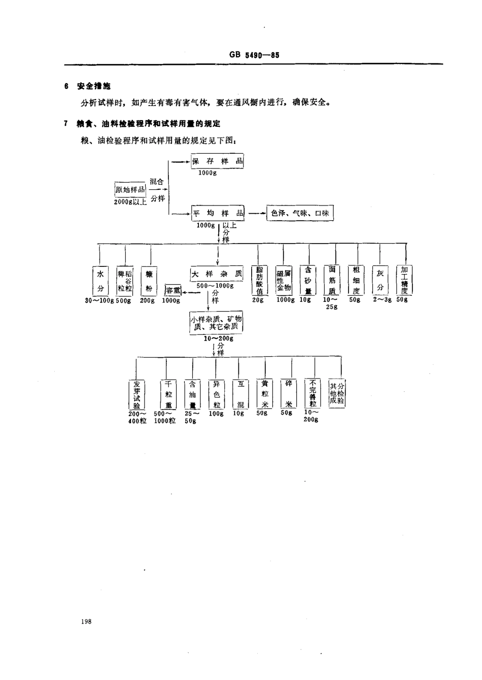 粮食、油料及植物油脂检验+一般规则.pdf_第2页