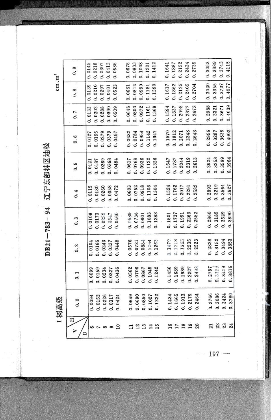 DB21T 783-1994林业经营数表.pdf_第1页