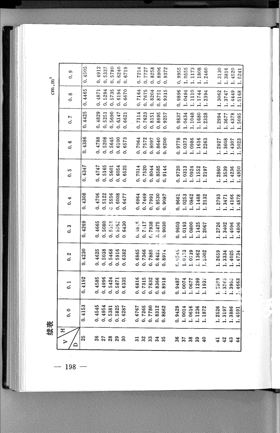 DB21T 783-1994林业经营数表.pdf_第2页