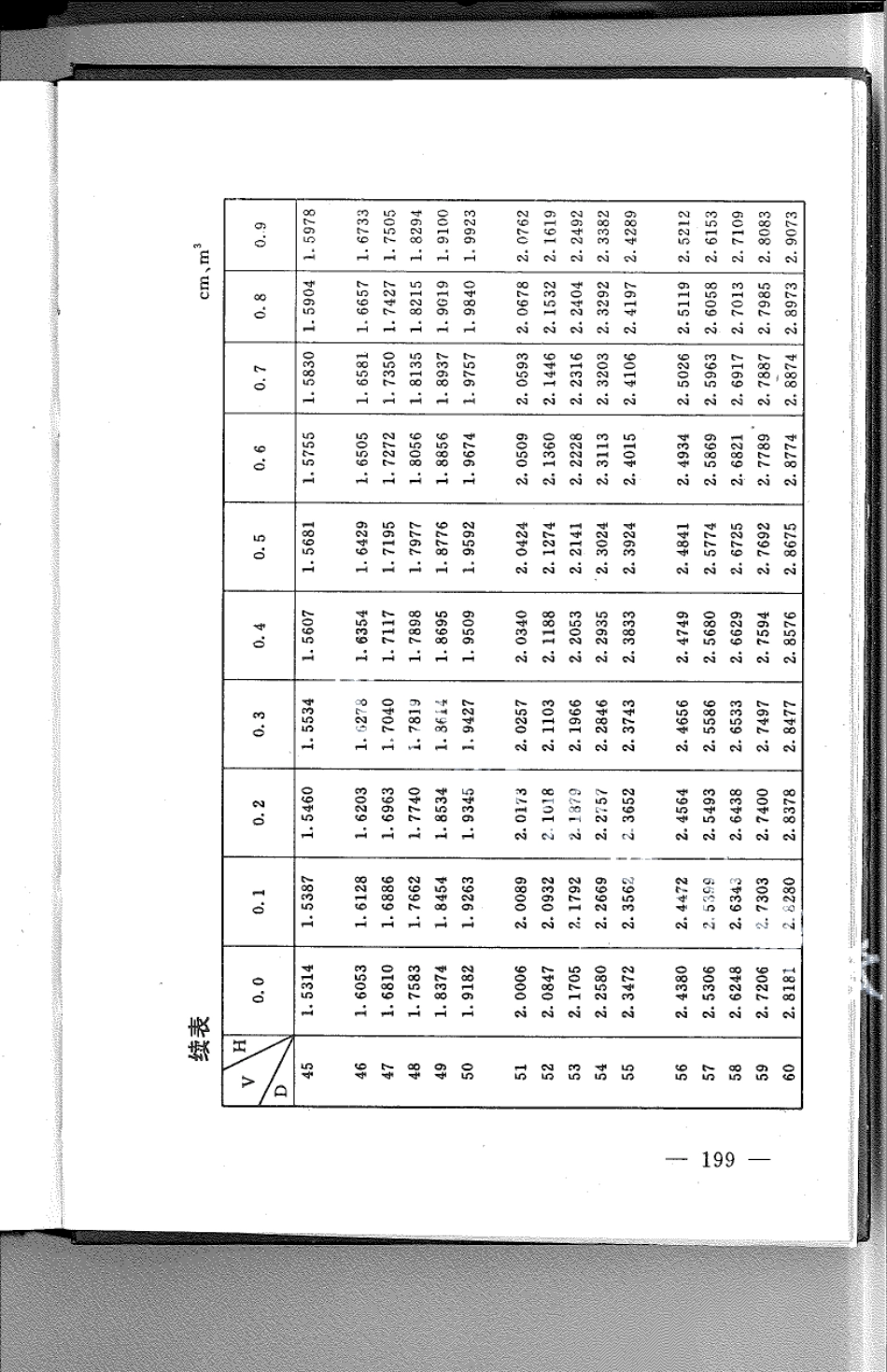 DB21T 783-1994林业经营数表.pdf_第3页