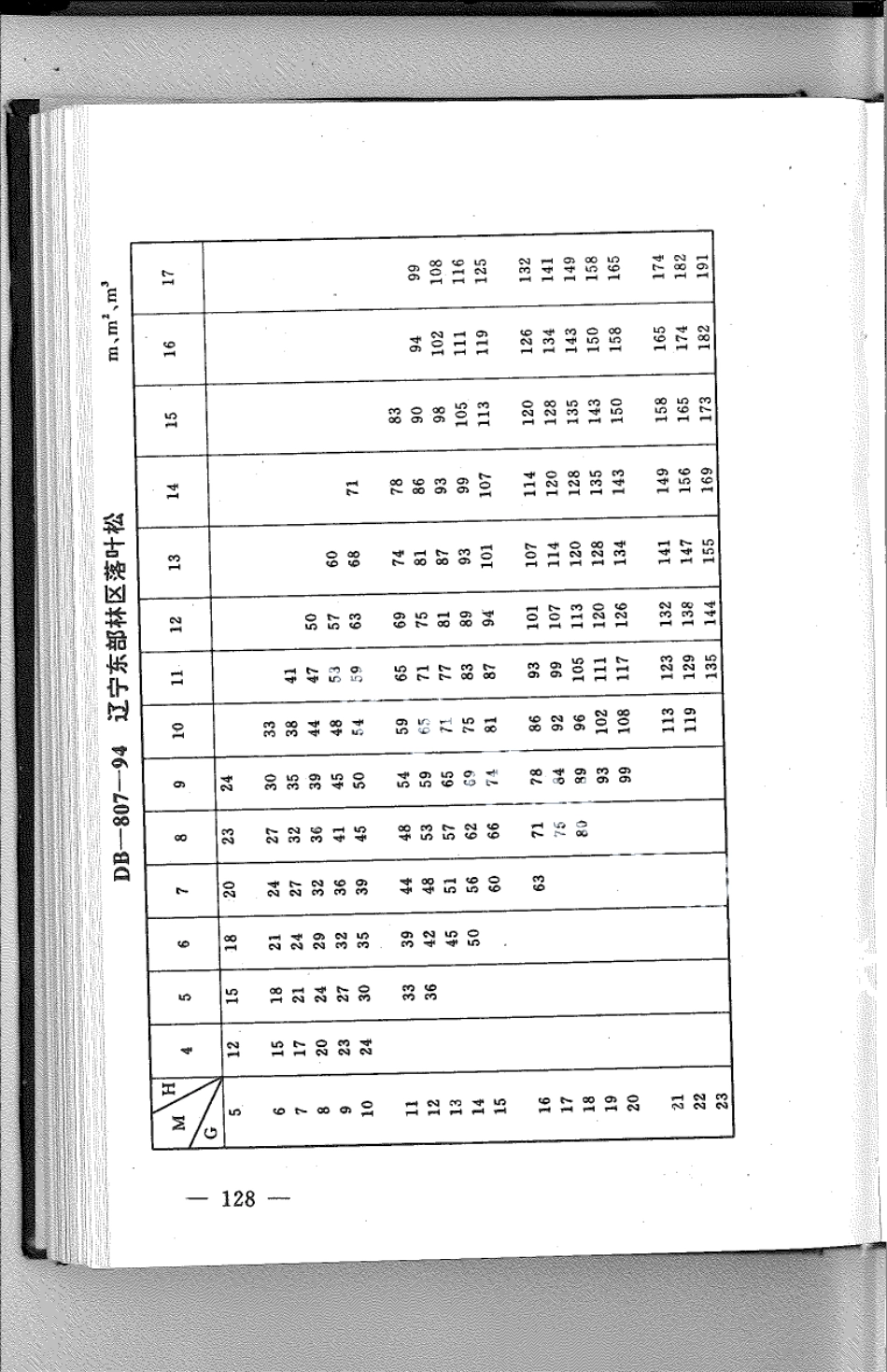 DB21T 807-1994林业经营数表.pdf_第1页