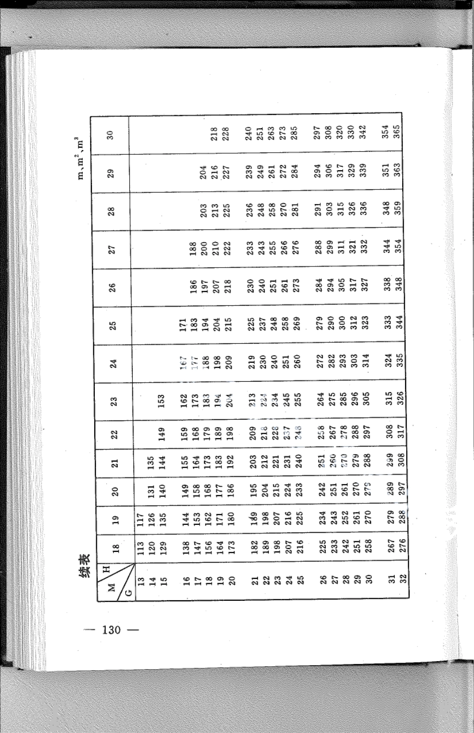 DB21T 807-1994林业经营数表.pdf_第3页