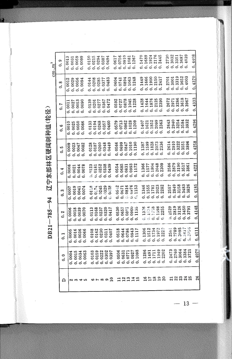 DB21T 785-1994林业经营数表.pdf_第1页