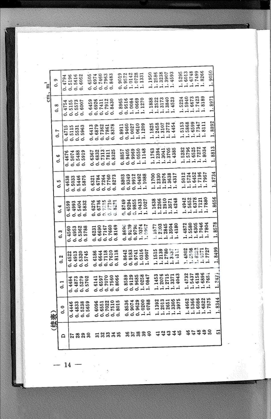DB21T 785-1994林业经营数表.pdf_第2页