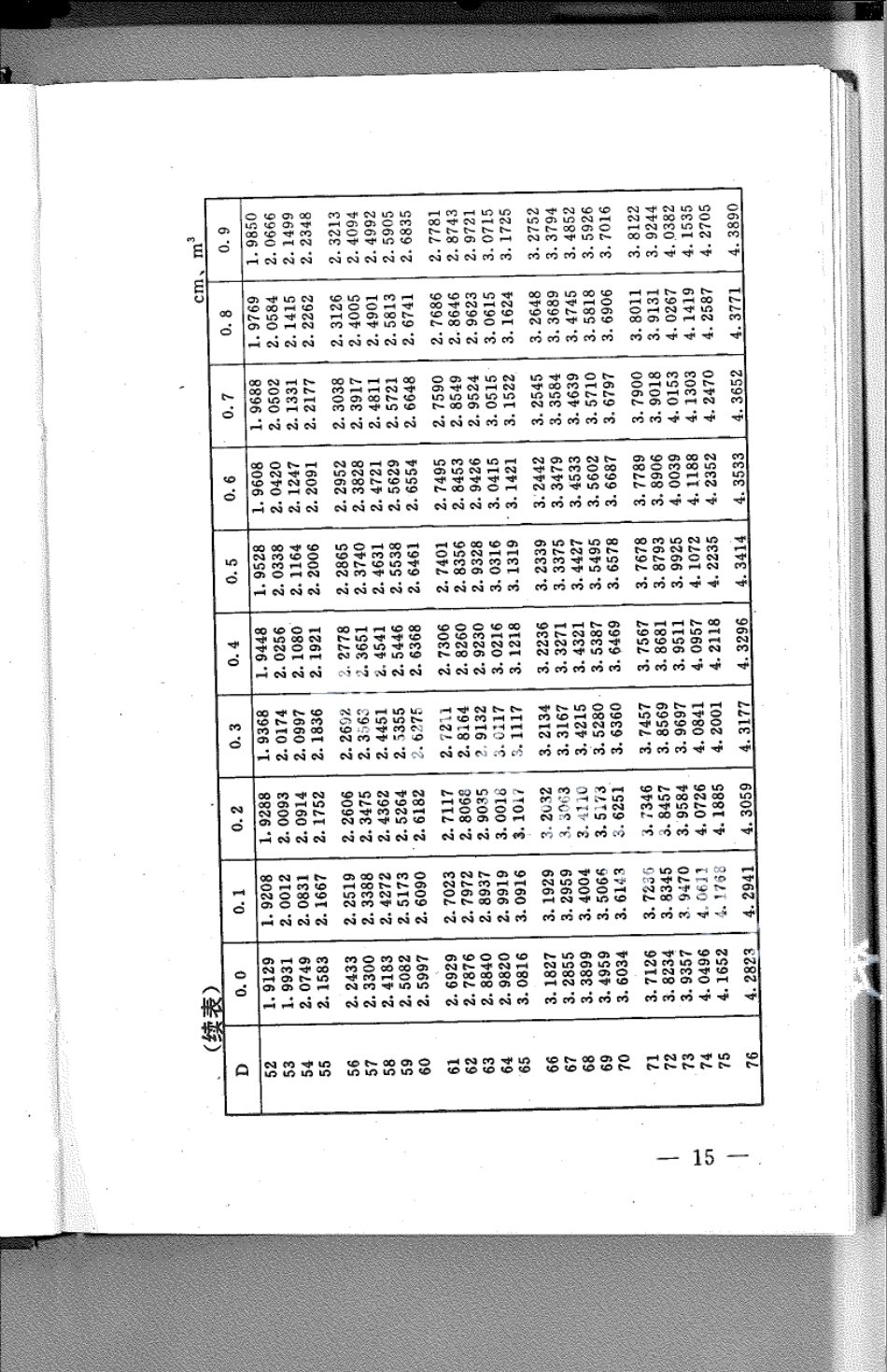 DB21T 785-1994林业经营数表.pdf_第3页