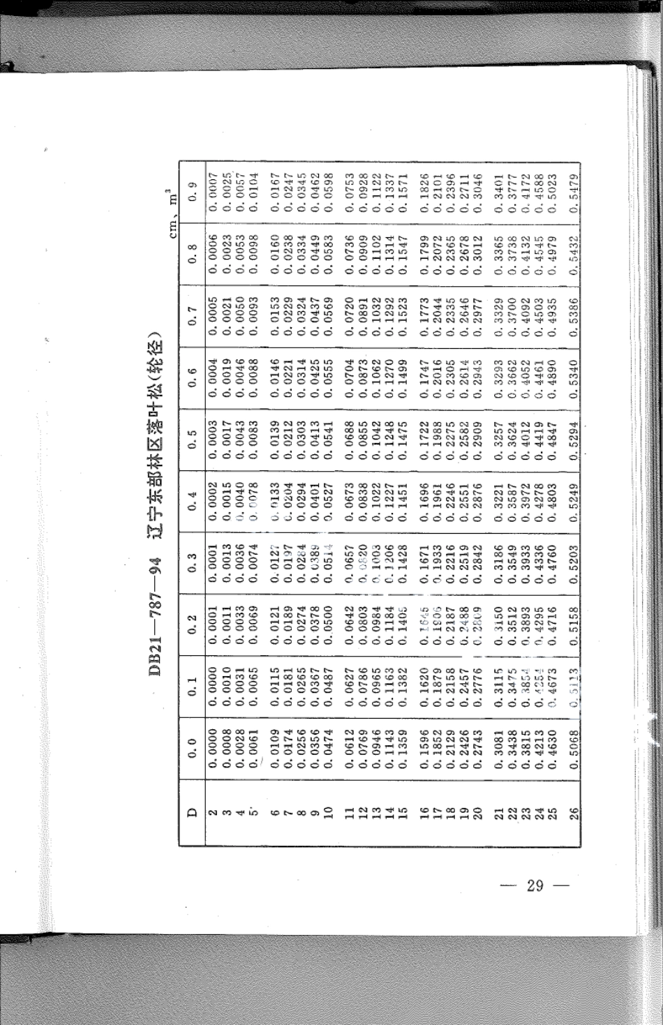 DB21T 787-1994林业经营数表.pdf_第1页