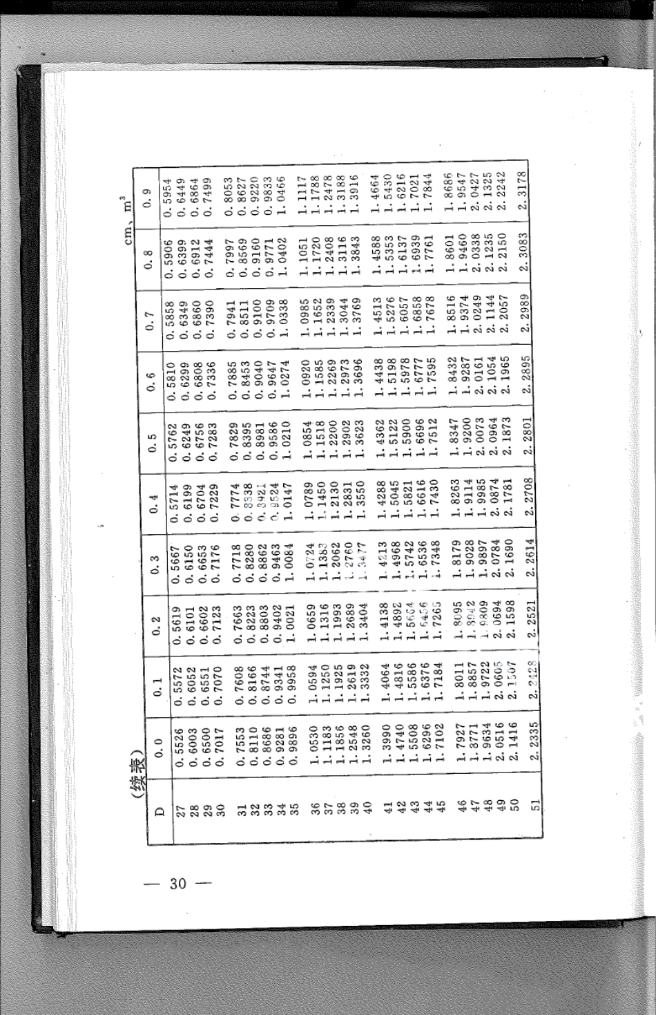 DB21T 787-1994林业经营数表.pdf_第2页