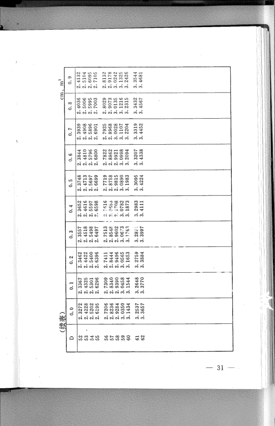 DB21T 787-1994林业经营数表.pdf_第3页