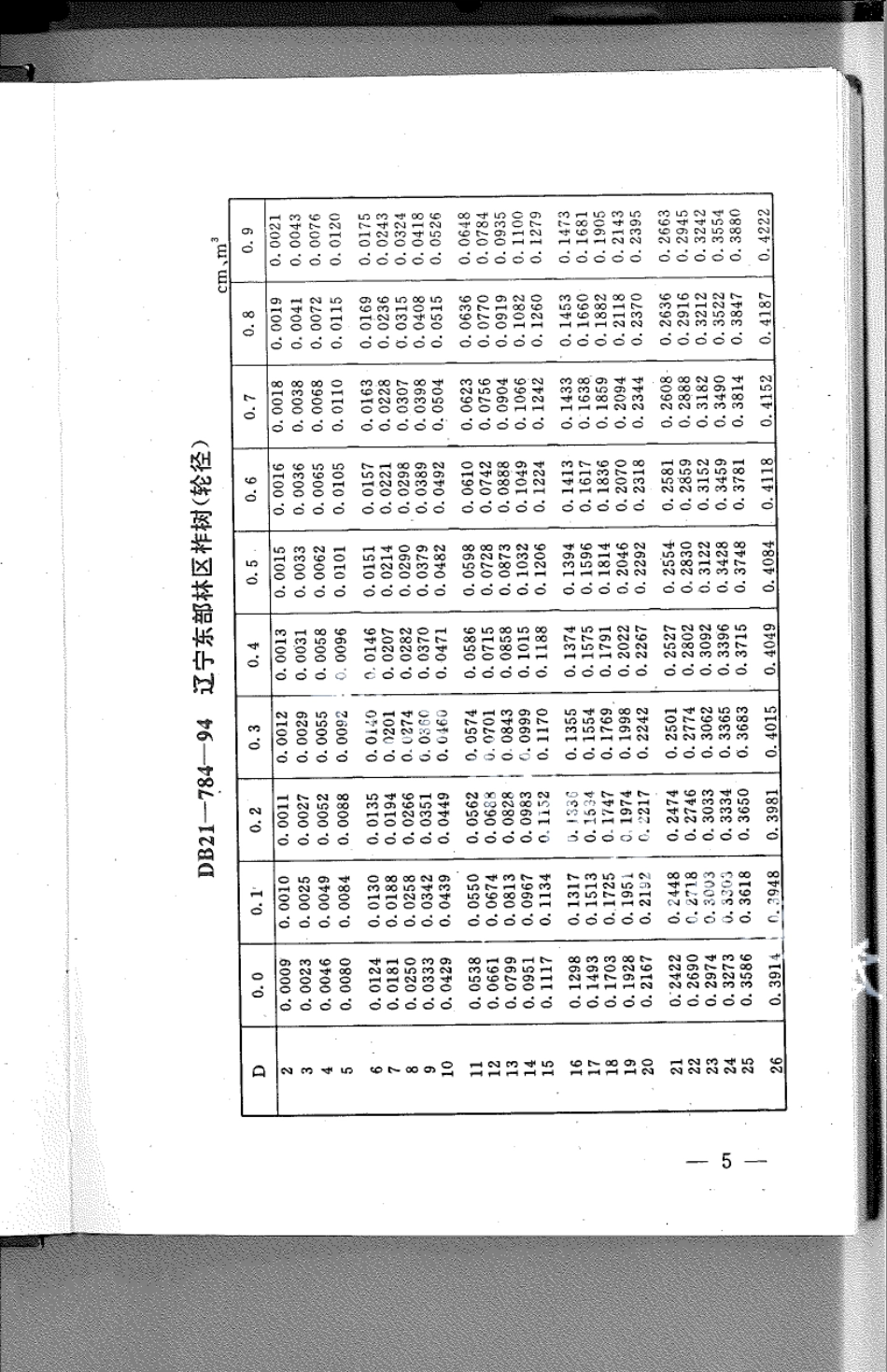 DB21T 784-1994林业经营数表.pdf_第1页