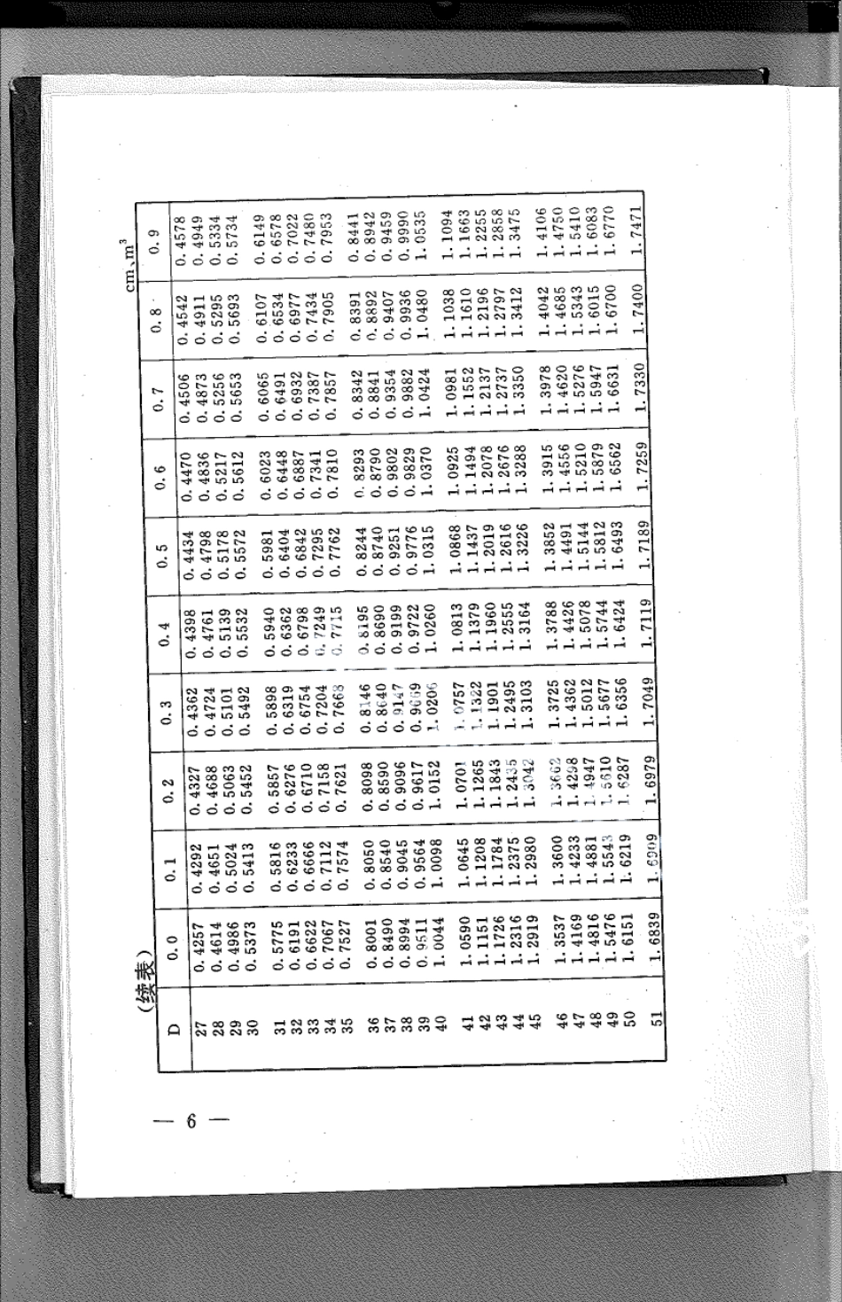 DB21T 784-1994林业经营数表.pdf_第2页