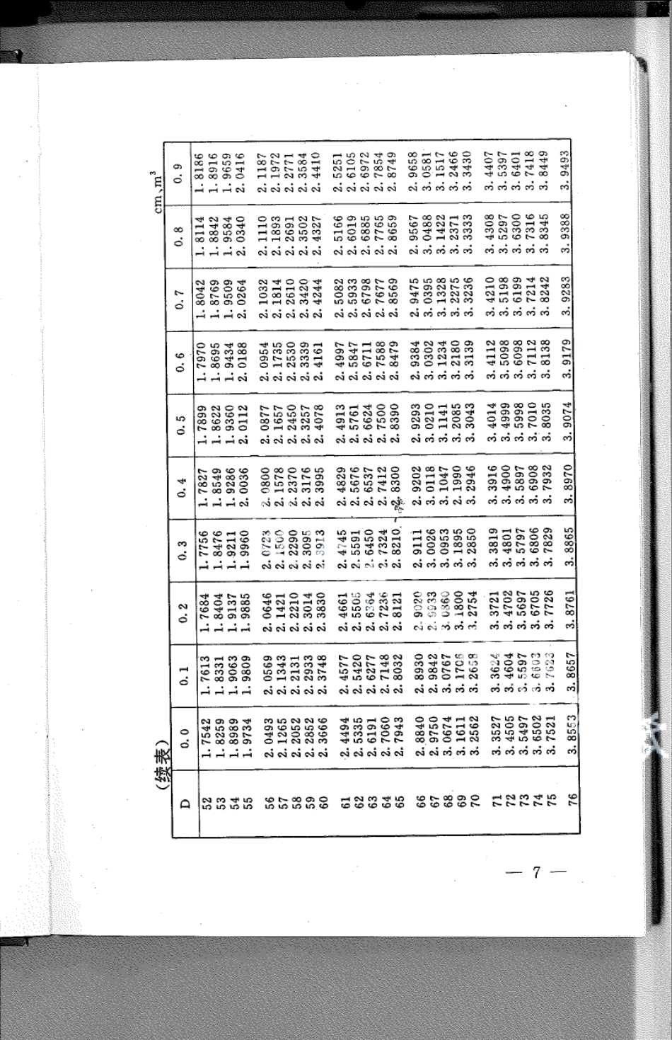 DB21T 784-1994林业经营数表.pdf_第3页