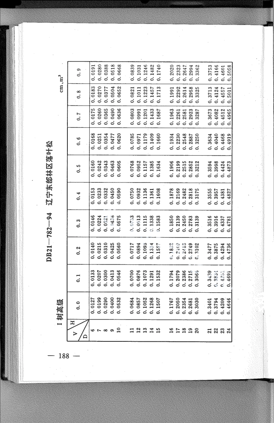 DB21T 782-1994林业经营数表.pdf_第1页