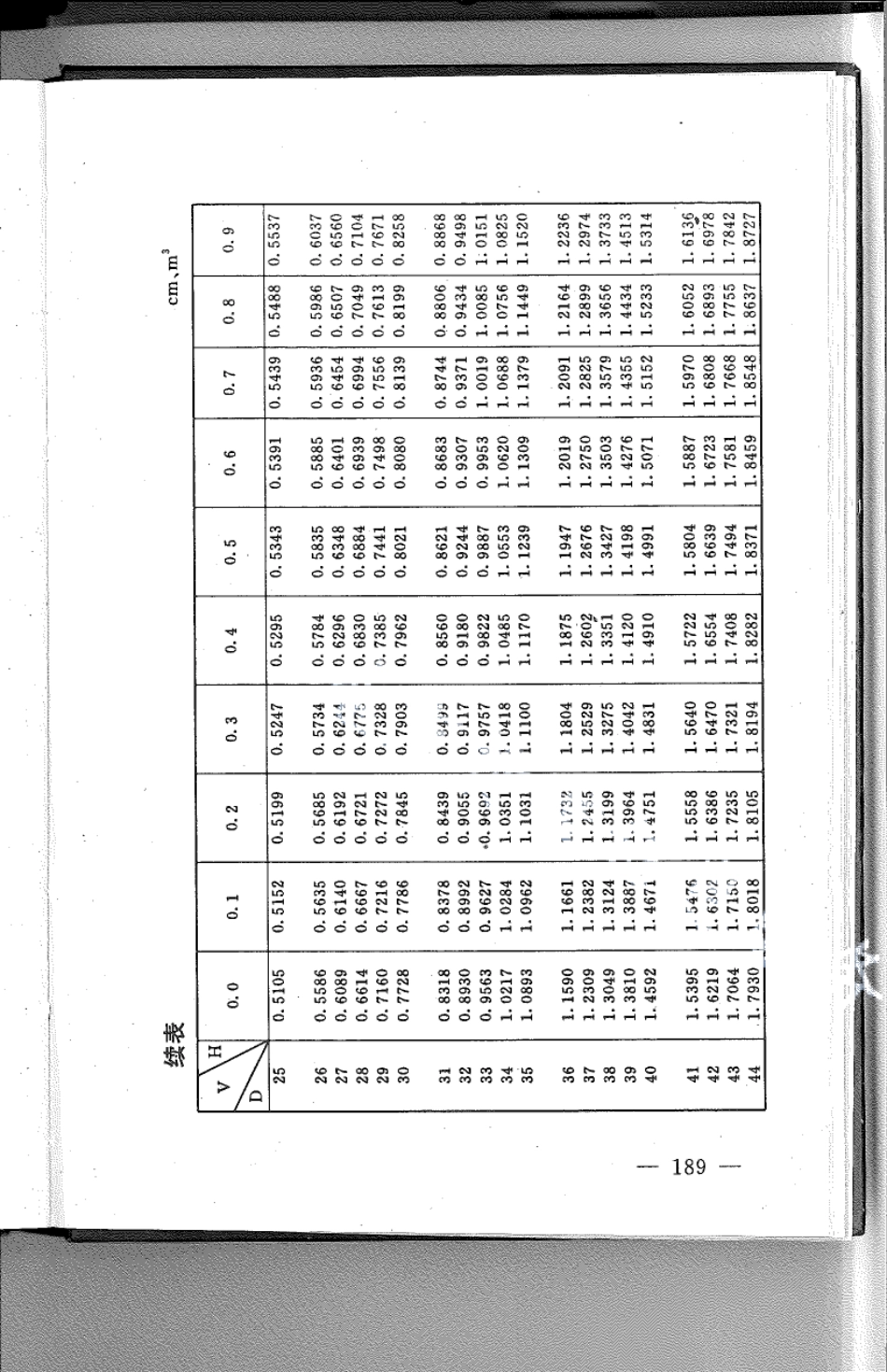 DB21T 782-1994林业经营数表.pdf_第2页